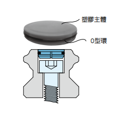 RC型式─强化型螺栓盖